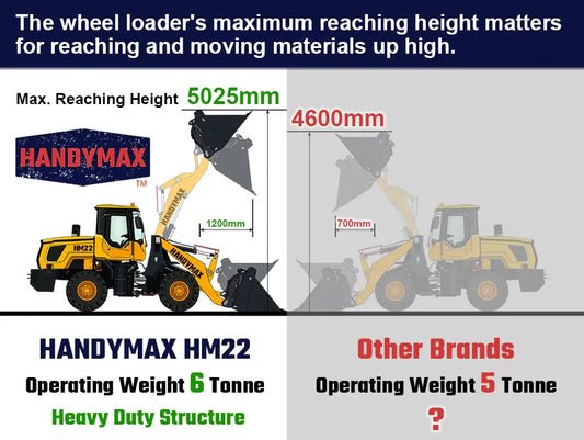 The Wheel Loader's Max. Reaching Height Matters for Reaching and Moving Materials Up High.